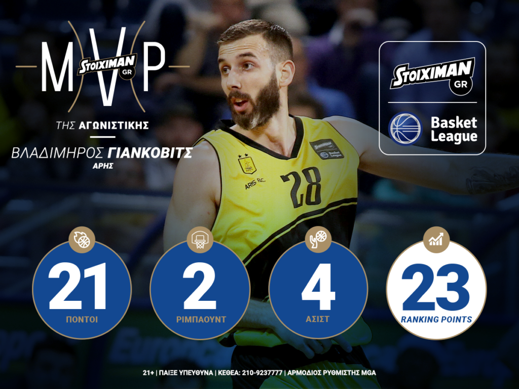 STOIXIMAN.GR Basket League: Γιάνκοβιτς και Μπάρλοου οι STOIXIMAN.GR MVP