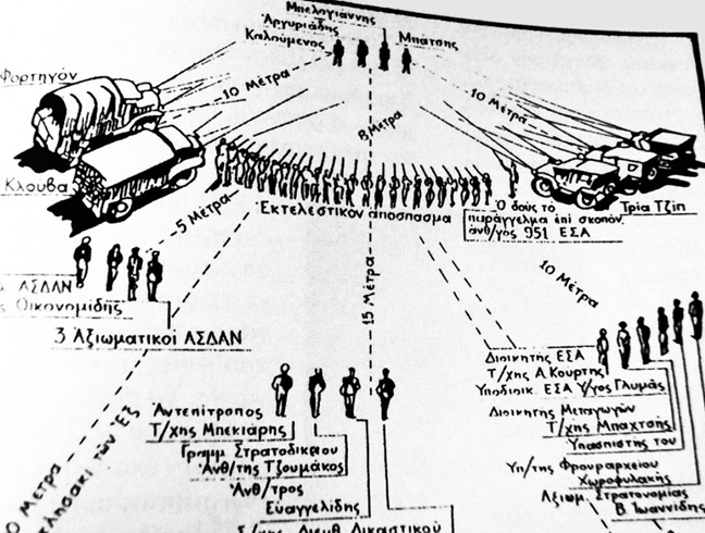 Γιατί την Κυριακή: Η ανορθόδοξη εκτέλεση Μπελογιάννη, Μπάτση, Καλούμενου και Αργυριάδη