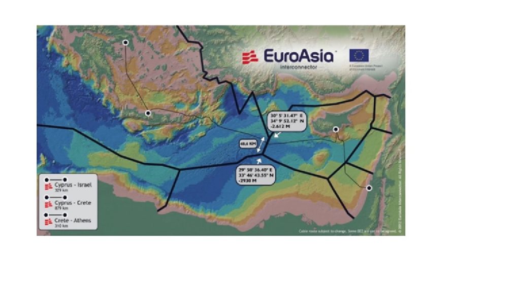 Παππάς για  Euroasia Interconnector: Αναβάθμιση του στρατηγικού ρόλου της Ελλάδας