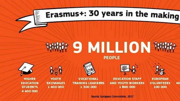 Το πρόγραμμα Erasmus γιορτάζει τα 30 χρόνια του με εφαρμογή για κινητά