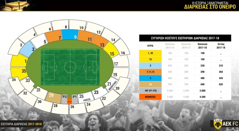 ΑΕΚ: Παρουσίασε τα νέα εισιτήρια διαρκείας