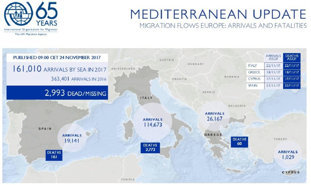 Ο πληθυσμός μιας ελληνικής πόλης έχει χαθεί στη Μεσόγειο – Περισσότεροι από 33.000 νεκροί σε 17 χρόνια