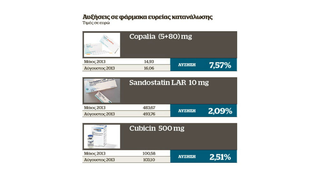 Novartis-Gate: Το «κόλπο γκρόσο» για μυθικά κέρδη με την υπουργική βοήθεια