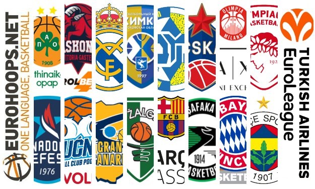 EuroLeague Power Rankings by Eurohoops: Vol. 5: Εγγύηση ο Ολυμπιακός, μία από τα ίδια ο Παναθηναϊκός