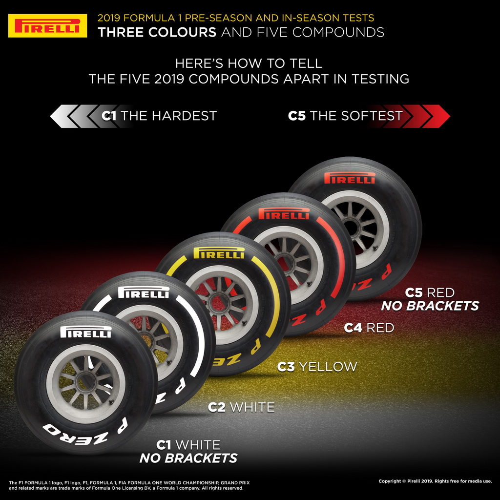 H Pirelli αλλάζει τη σήμανση των ελαστικών της F1