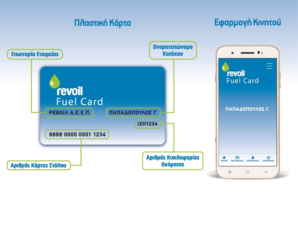 Νέα Κάρτα Στόλου REVOIL