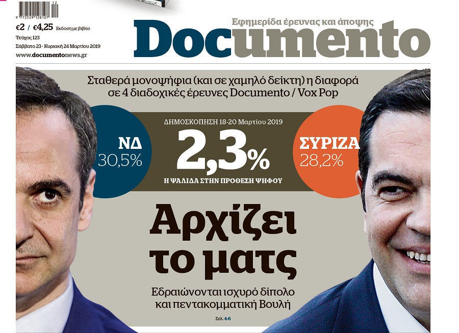Αρχίζει το ματς. Στο 2,3% η διαφορά ΣΥΡΙΖΑ-ΝΔ. Μεγάλη δημοσκόπηση, στο Documento εκτάκτως το Σάββατο – Μαζί το HOTDOC, το DOCVILLE και τα Αιρετικά Νο7