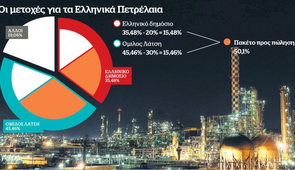 Πωλούνται άμεσα ΕΛΠΕ, ΔΕΠΑ, λιγνίτες