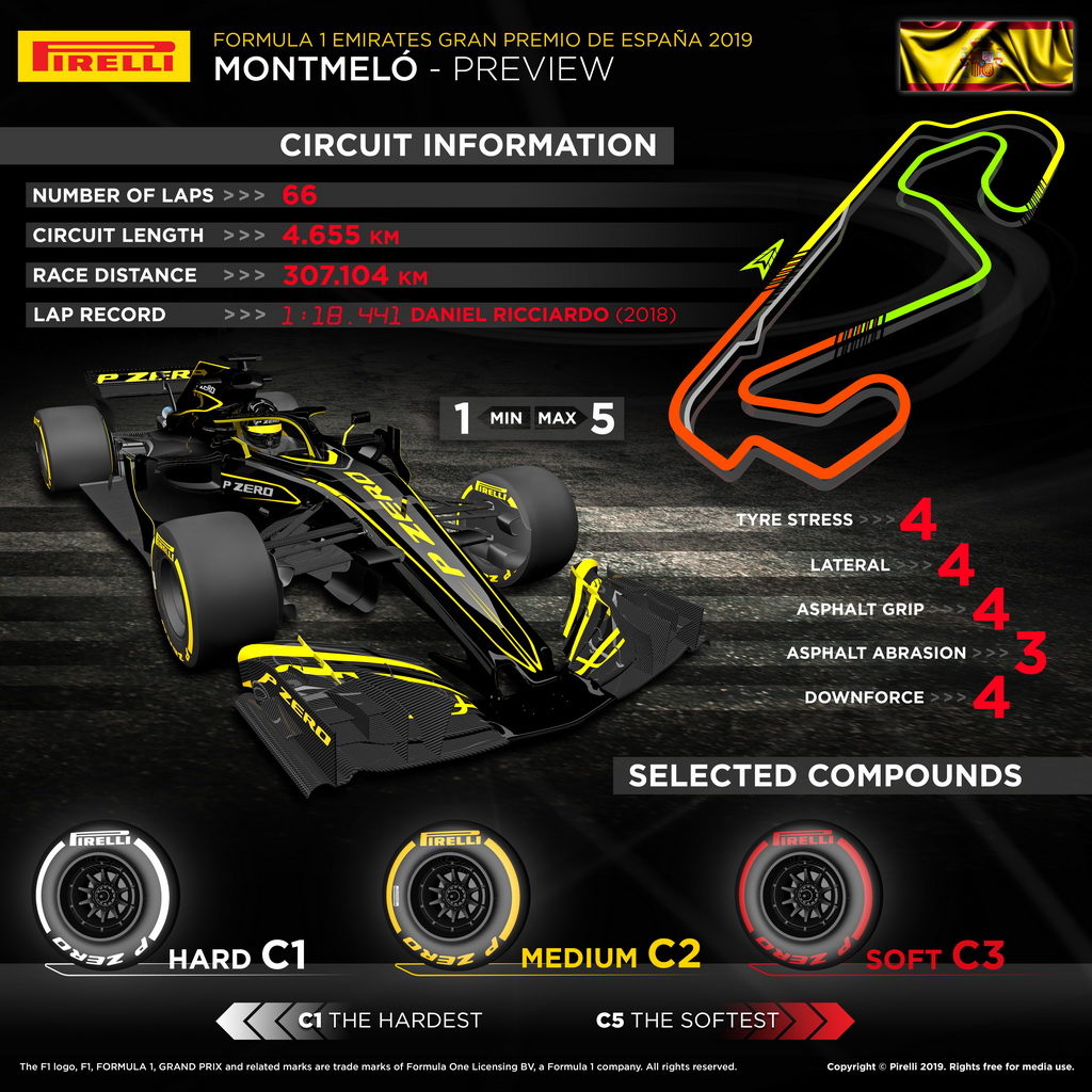 GP Βαρκελώνης: η Pirelli εφοδιάζει τις ομάδες με τις σκληρές γόμες ελαστικών