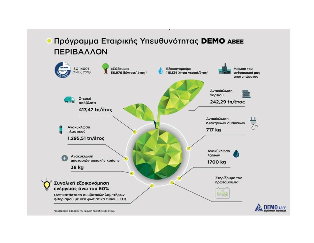 Η DEMO ΑΒΕΕ σύμμαχος στην προστασία του περιβάλλοντος
