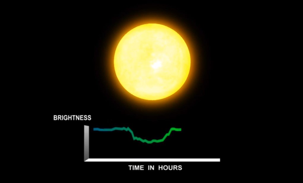 HD 139139: Αυτό είναι το περίεργο άστρο που «αναβοσβήνει» και φουντώνει τα σενάρια για εξωγήινους (Video)