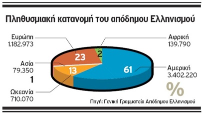 Πουλάκης: Πρέπει να γίνει διάλογος για την ψήφο των αποδήμων