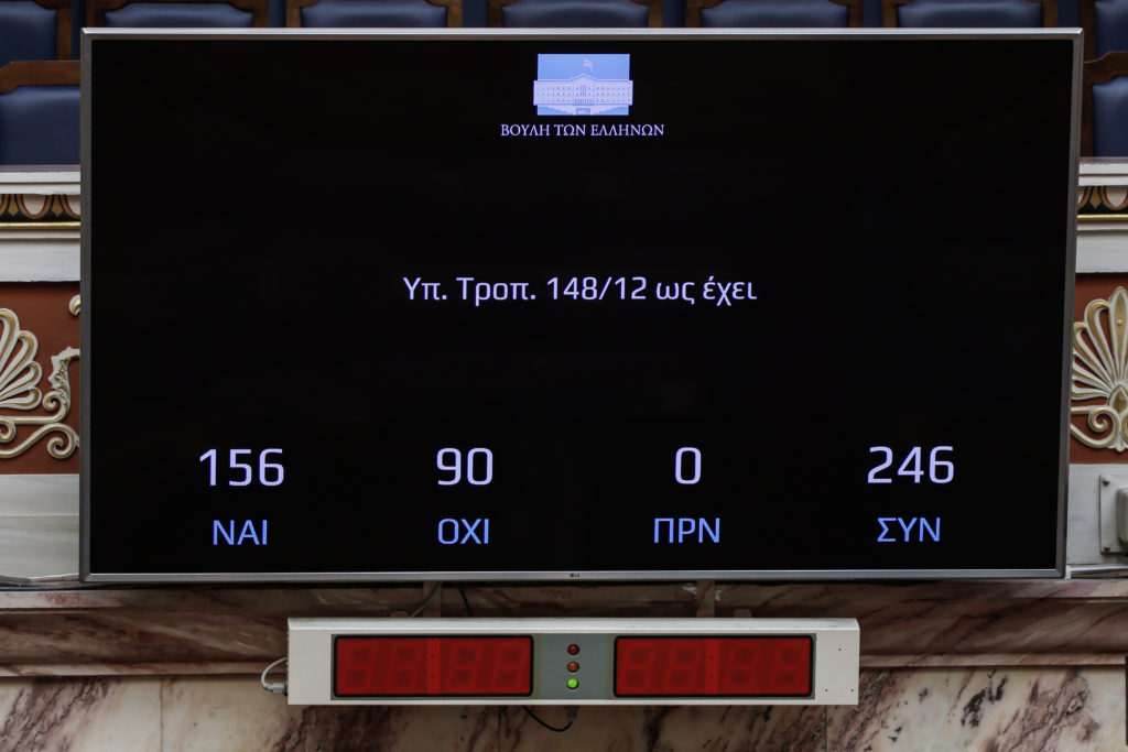 «Πέρασε» η τροπολογία – σκάνδαλο για ΠΑΟΚ – Ξάνθη με 156 ψήφους – Νέο μήνυμα Σαμαρά στον Κυριάκο