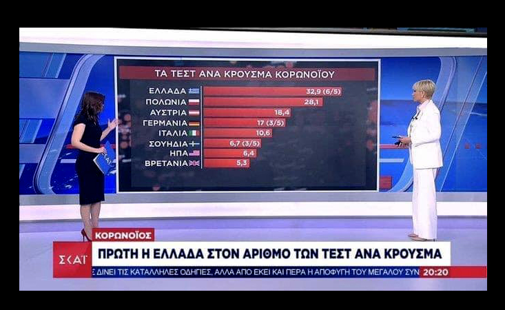 Ο Πολάκης και η «δημιουργική φαντασία» του ΣΚΑΪ