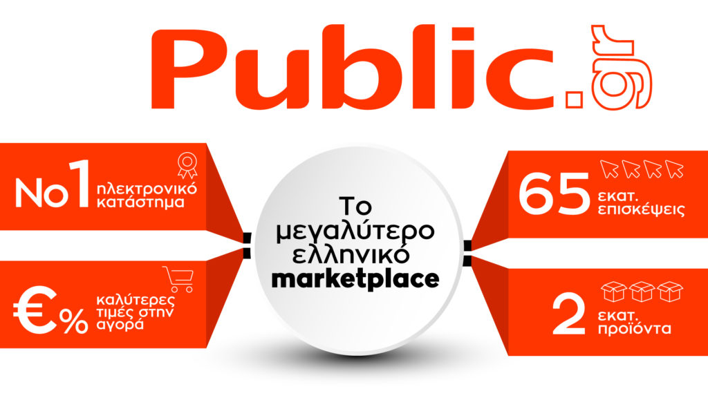 Το Retail του μέλλοντος είναι ηλεκτρονικό και το Public, ο #1 ecommerce retailer στην ελληνική αγορά, θα έχει ηγετική θέση