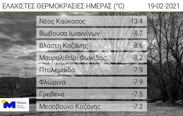 Δυτική Μακεδονία: Έως τους μείον 13,4 βαθμούς Κελσίου η ελάχιστη θερμοκρασία