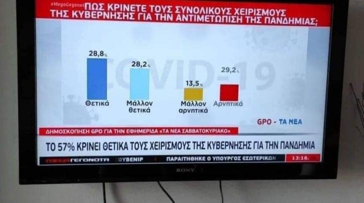 Ο Πολάκης τρολάρει τα φιλοκυβερνητικά γκάλοπ των «πετσοταϊσμένων» ΜΜΕ