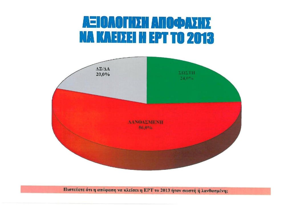 Έρευνα έκπληξη της ALCO για τη δημόσια τηλεόραση (Γραφήματα)