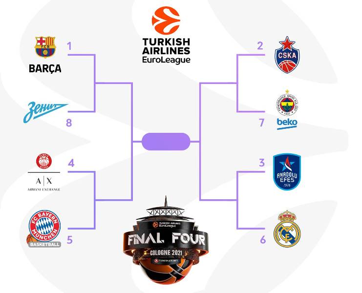 Οι 3οι αγώνες των Playoffs της EuroLeague, οι τελικοί του EuroCup και η Lega Basket Serie A αποκλειστικά στα κανάλια Novasports!