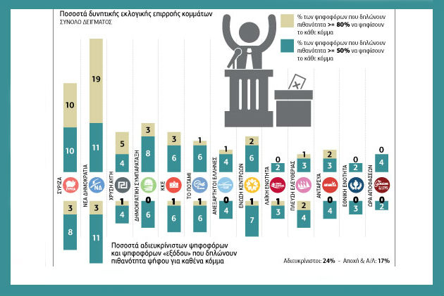 Δημοσκόπηση: Κλείνει η ψαλίδα ΣΥΡΙΖΑ-ΝΔ – Μοιρασμένες οι απόψεις για τα αντίμετρα