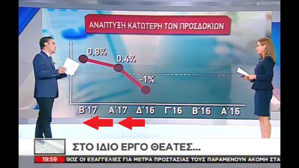 Ο Νίκος Παππάς φέρνει τα fake news του ΣΚΑΪ σε διεθνές φόρουμ (Video)