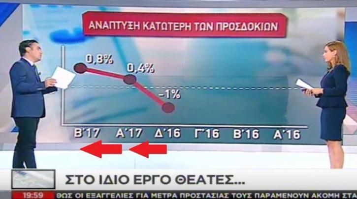 Παππάς στη Βουλή: Στον ΣΚΑΪ αντιστρέψανε τον άξονα του χρόνου!