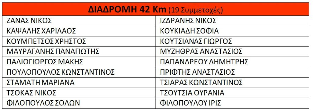 «Ενέργεια για Ζωή» σημαίνει συμμετοχή στον 35ο Μαραθώνιο της Αθήνας