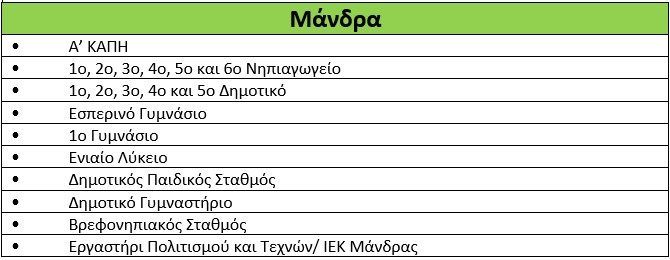 O όμιλος ΕΛΠΕ διαθέτει πετρέλαιο θέρμανσης σε 174 σχολεία και 27 φορείς που επιτελούν κοινωνικό έργο