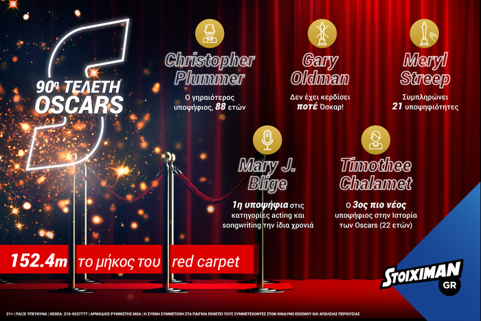Η 90η τελετή των Oscars παίζει στο Stoiximan.gr