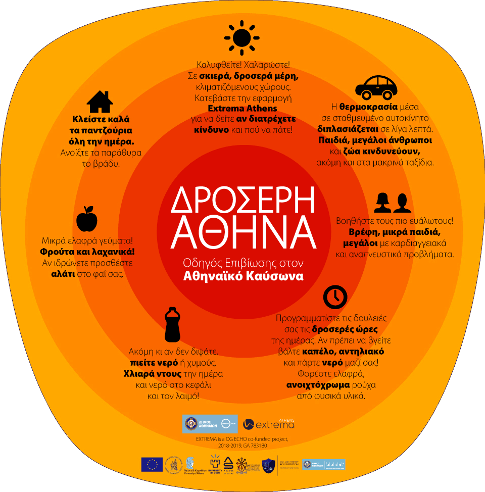 EXTREMA Athens: Το app προστασίας από τον καύσωνα για smartphones από τον δήμο Αθηναίων και το Αστεροσκοπείο