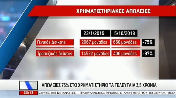 «Τα ίδια Παντελάκη μου» στον ΣΚΑΪ – Ακόμα ένα hoax αυτή τη φορά για το χρηματιστήριο