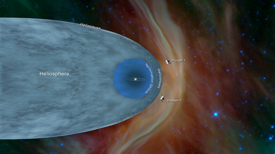 Εκεί που κανείς δεν βρέθηκε ποτέ: Στον διαστρικό χώρο το Voyager 2 – Μία αποστολή πέρα από κάθε προσδοκία (Video)