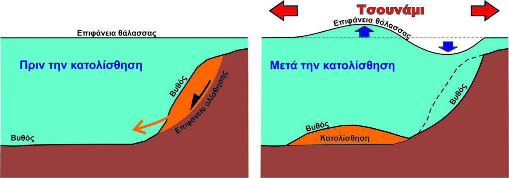 Κινδυνεύει η Ελλάδα από τσουνάμι; – Υποθαλάσσιες κατολισθήσεις μπορεί δημιουργήσουν το κύμα της καταστροφής (Photos)