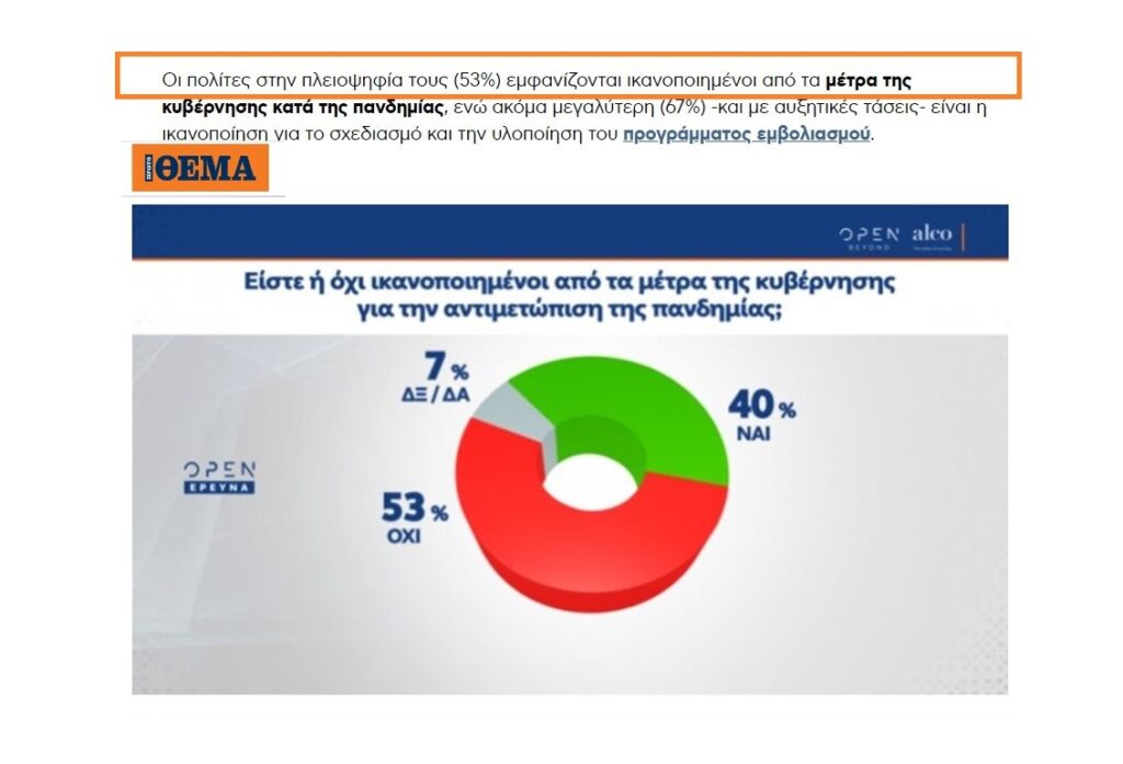 Διαστρέβλωση δημοσκόπησης από το «Πρώτο Θέμα» – Κάποιος να το πει στον Γιάννη Λοβέρδο