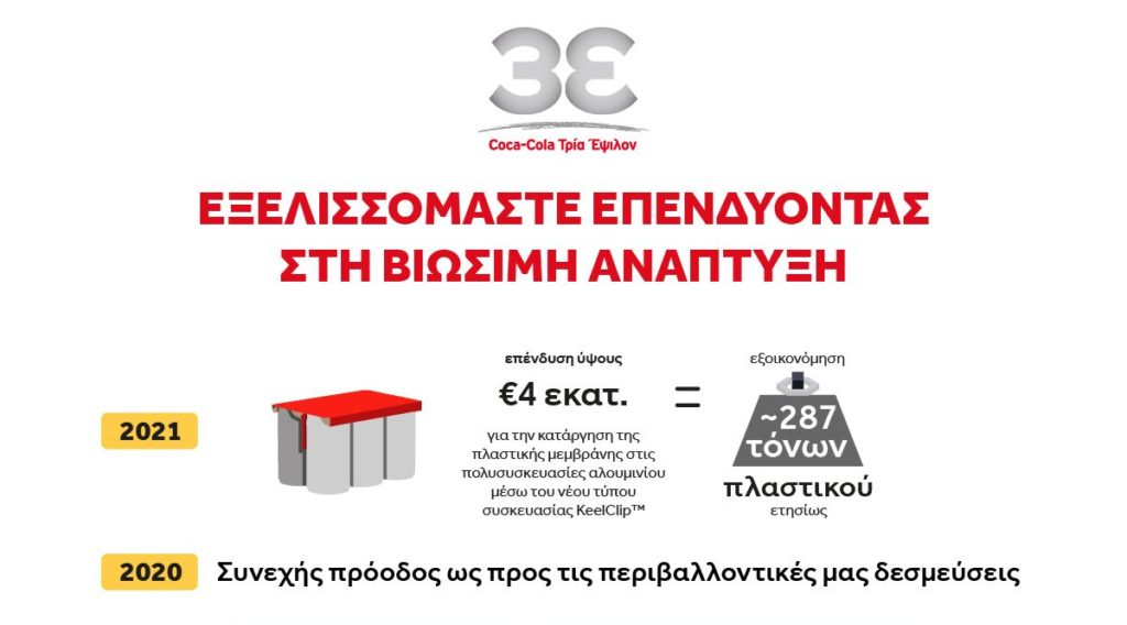 Coca-Cola Τρία Έψιλον: Συνεχής πρόοδος το 2020 ως προς την υλοποίηση των περιβαλλοντικών της δεσμεύσεων