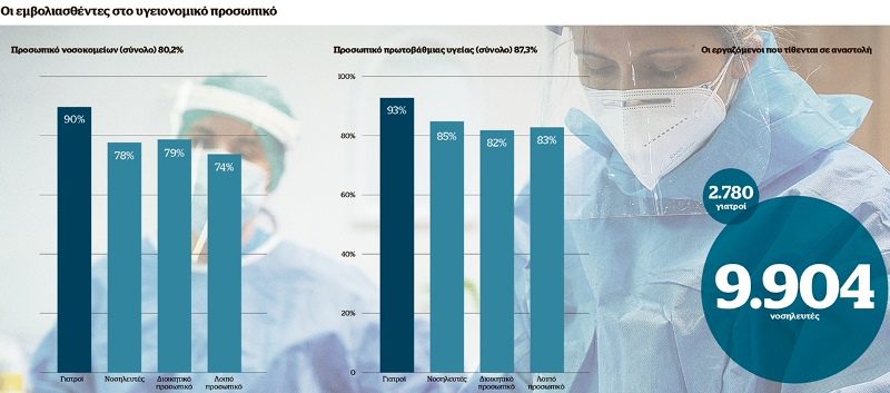 Εντολή εκκένωσης του… θωρακισμένου ΕΣΥ