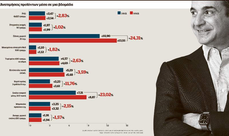 Το τέλος των ΘΑυμάτων