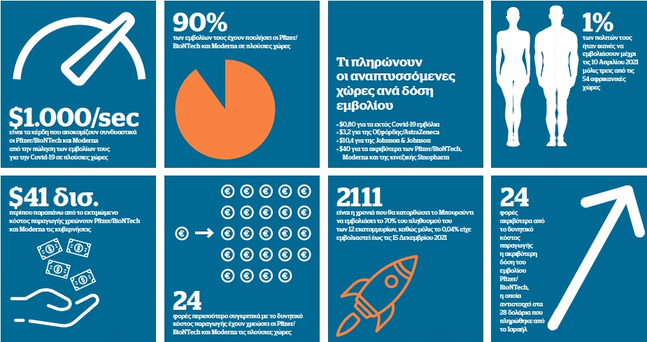 Φταρνίζεται ο Καμερουνέζος, κολλάει τη μετάλλαξη ο πλούσιος Βορράς