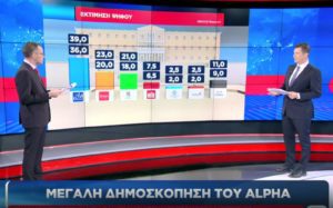 Διπλό «χτύπημα» ΣΥΡΙΖΑ για δημοσκοπήσεις Abacus: Καταγγελία στην Ελεγκτική Δημοσκοπήσεων και αίτημα σύγκλησης της Θεσμών και Διαφάνειας