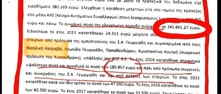 Ακρίτα προς «Νέα»: Δεν θα ψάξετε τα αδιευκρίνιστα ποσά του Γεωργιάδη όταν βρήκατε την «ιδιόκτητη» βίλα του Τσίπρα;