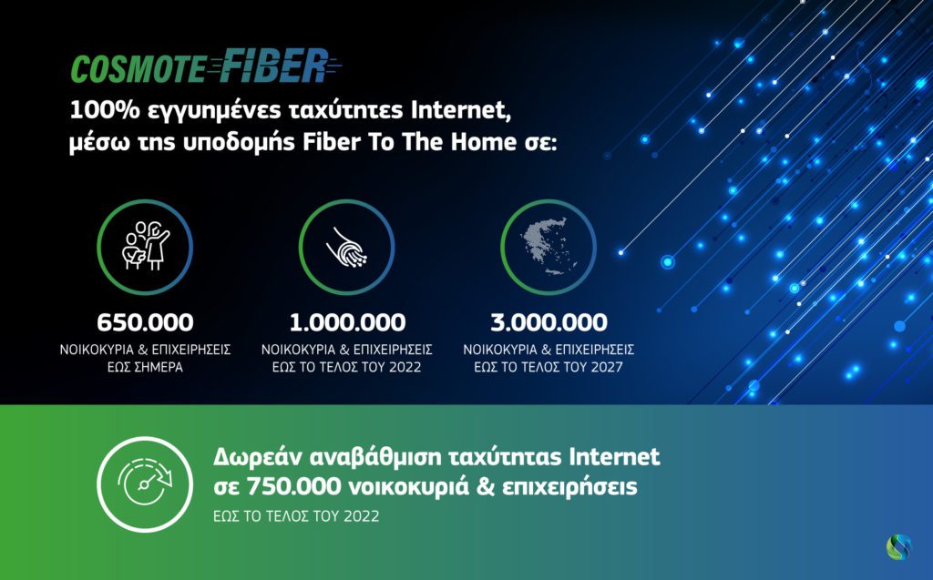 COSMOTE: Σε 650.000 σπίτια και επιχειρήσεις έφτασε η οπτική ίνα, στόχος το 1 εκατ. μέσα στη χρονιά