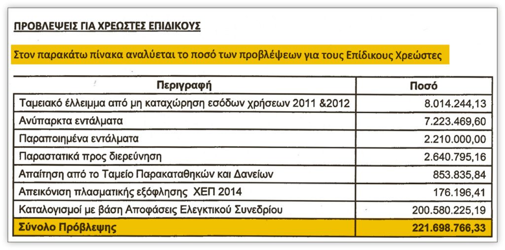 Ο δήμος της ρεμούλας με σφραγίδα εισαγγελική