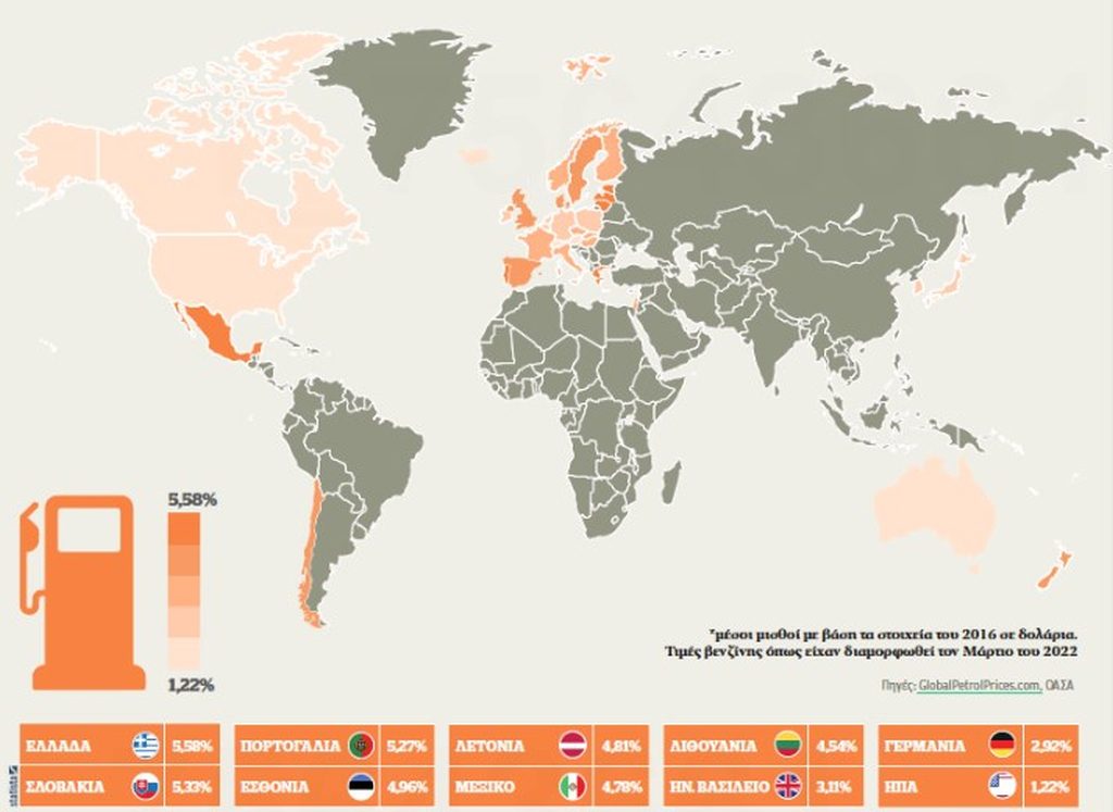 Γιατί και πώς εκτοξεύθηκε η τιμή της βενζίνης και πού θα φτάσει