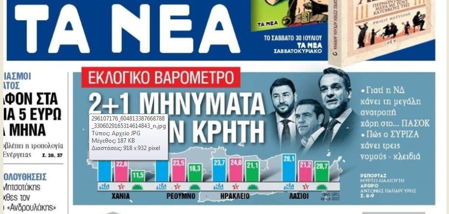 Πρωτοφανής προπαγάνδα με «μπαγιάτικες» δημοσκοπήσεις από την κυβέρνηση Μητσοτάκη