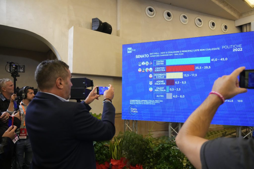 Εκλογές στην Ιταλία: Τα επίσημα αποτελέσματα – Τι ποσοστά έλαβαν τα κόμματα