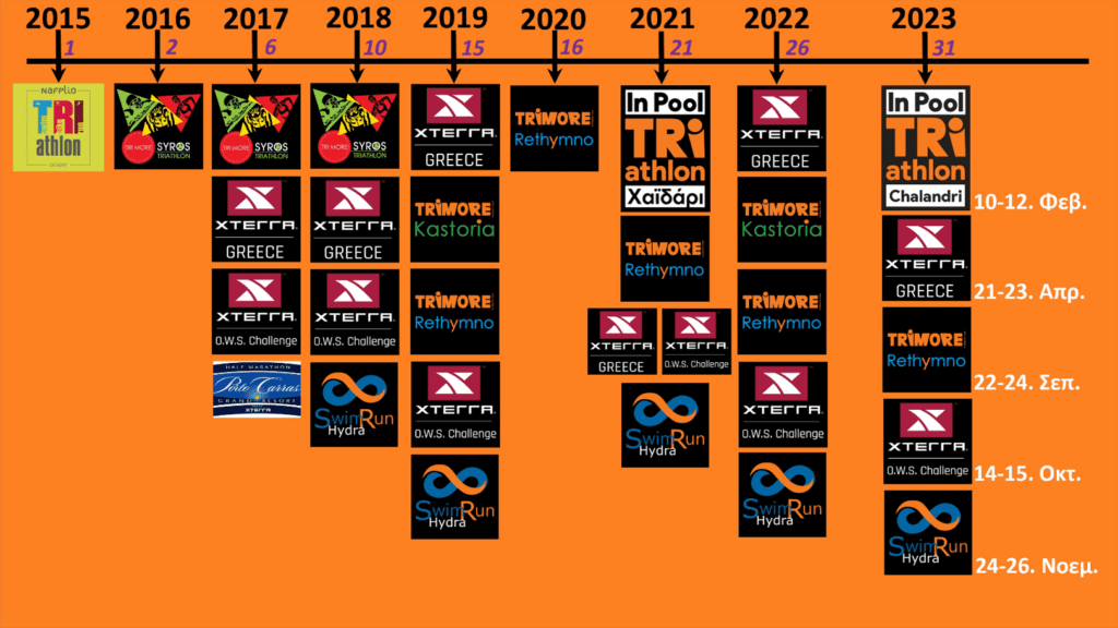 Ο 9ος χρόνος της TRIMORE Sport Events με 5 events σε Χαλάνδρι, Βουλιαγμένη, Ρέθυμνο, Βούλα και Ύδρα