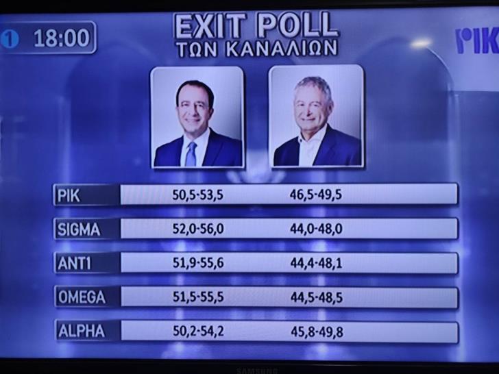 Κύπρος: Έκλεισαν οι κάλπες – Στη δημοσιότητα τα αποτελέσματα των exit poll
