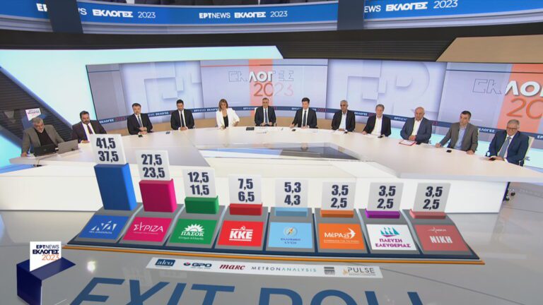 Τα τελικά αποτελέσματα του exit poll