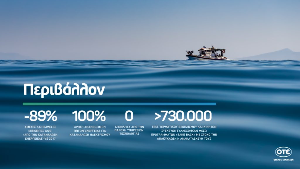 Ενιαίος Απολογισμός Βιώσιμης Ανάπτυξης Ομίλου ΟΤΕ 2022: 18η χρονιά υψηλών επιδόσεων με στόχο έναν κόσμο καλύτερο για όλους