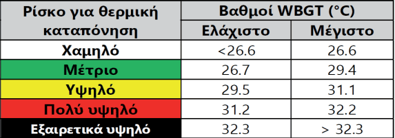 pinakas ergasias